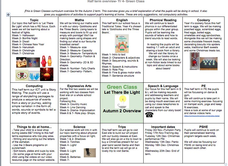 Curriculum Map- Autumn 2- Let there be light!