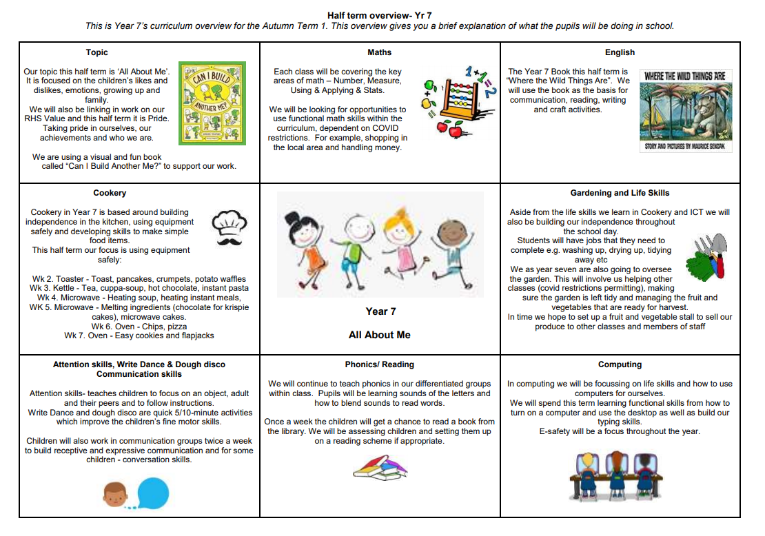 Please take a look at our curriculum map to let you know what we are getting up to